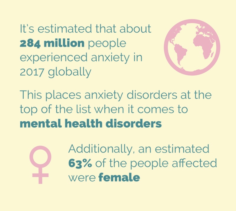 Anxiety Is Nothing But Touble