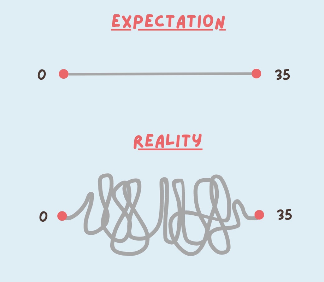 35 Lessons I learned From 35 Years of Living